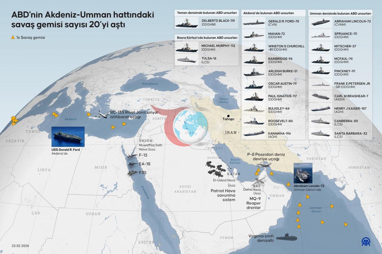 ABD'nin Akdeniz-Umman hattฤฑndaki savaล gemisi sayฤฑsฤฑ 20'yi aลtฤฑ.