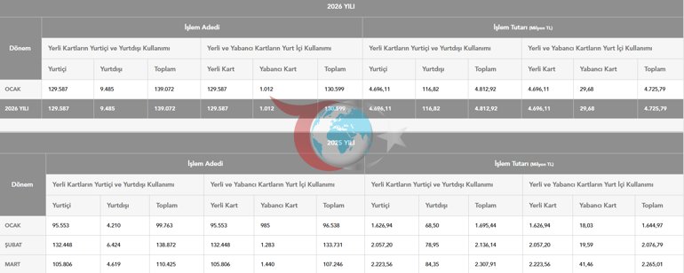 İnternette kapış kapış satıldı: Altın yatırımında patlama Rakam ortaya çıktı