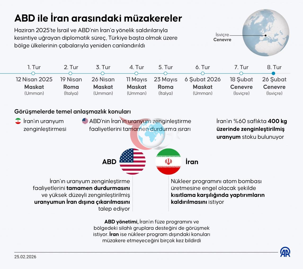 AB-İran müzakere süreci