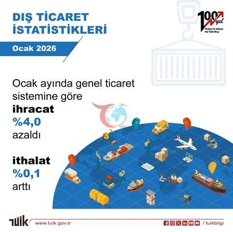 TÜİK: Genel ticaret sistemine göre ithalat arttı