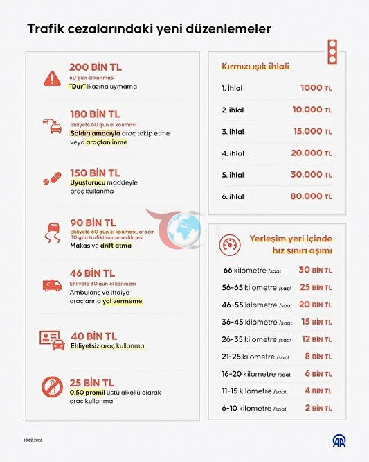 Yeni trafik cezaları Resmi Gazete'de yayımlandı - Resim: 0