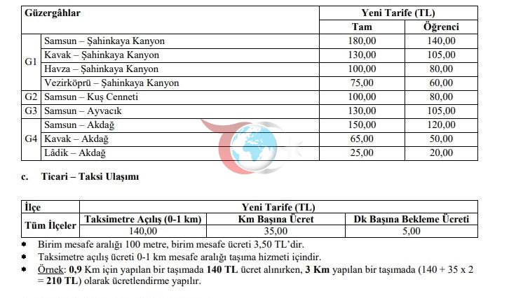 Samsun’da ticari taksi ve ilçe minibüsleri fiyat tarifesi belli oldu