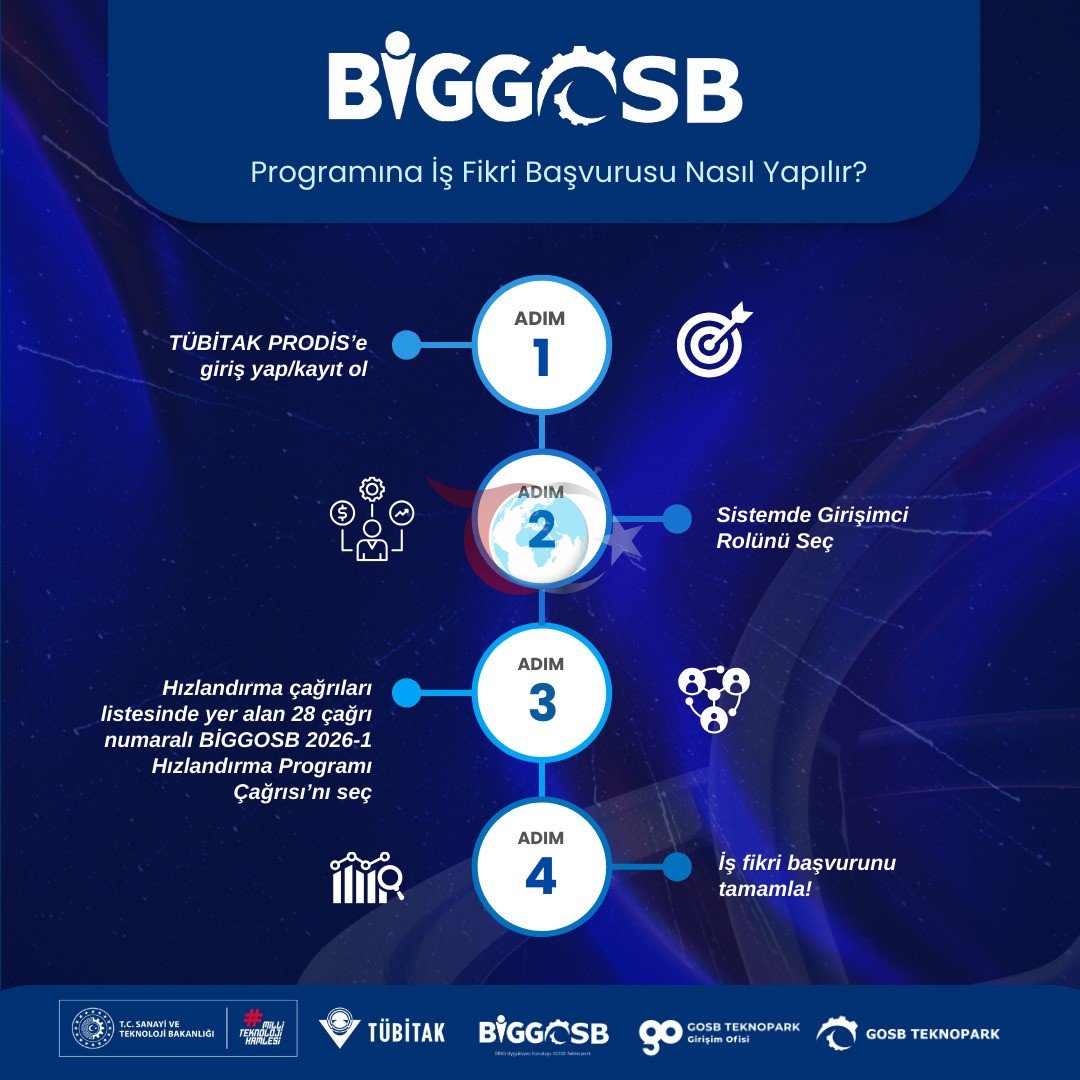 Genç girişimcilere 1 milyon 350 bin TL yatırım fırsatı