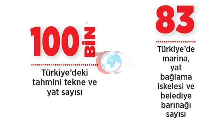 Çinliler karadan sonra denize de ‘el attı’ 700 bin TL’ye lüks yat