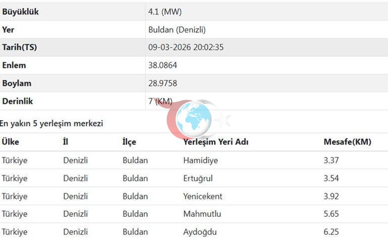 Son dakika... AFAD duyurdu: Denizlide 4.1 büyüklüğünde deprem