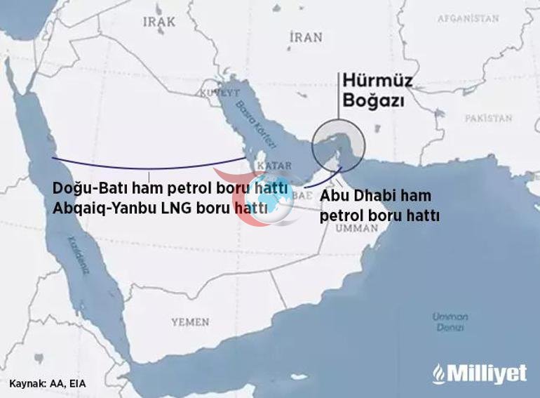 Petrol krizinin çözümü Kızıldeniz mi Suudi Arabistan Hürmüzü pas geçecek