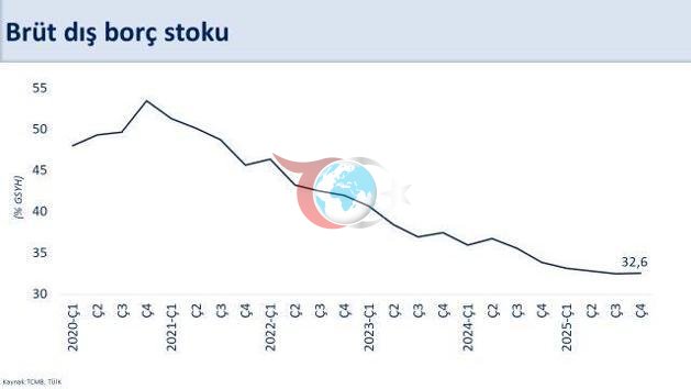 Bakan Şimşekden cari açık açıklaması