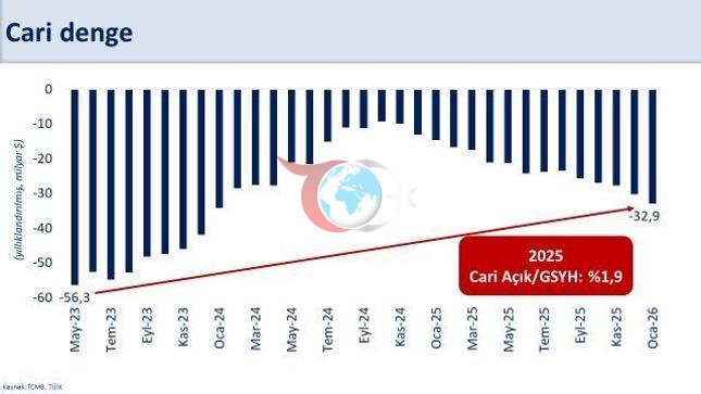 Bakan Şimşekden cari açık açıklaması