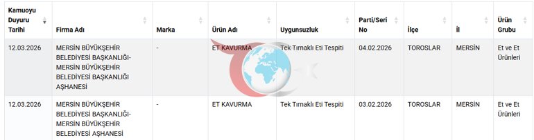 Mersin Belediyesi aşevinde skandal Dağıtılan kavurmadan yarış atı çipi çıktı