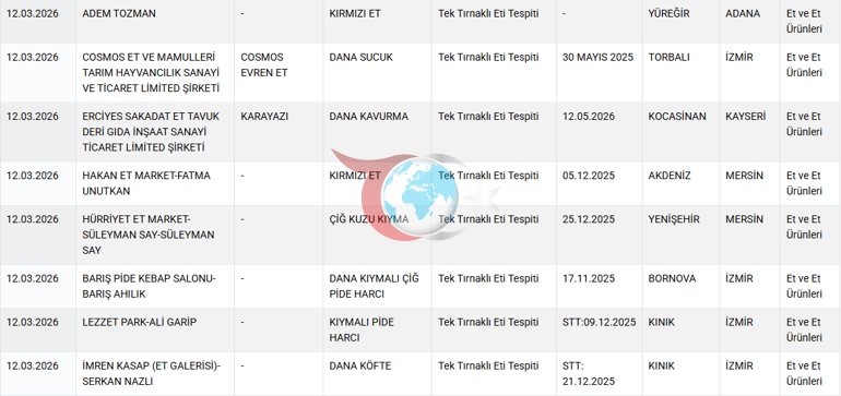 Mersin Belediyesi aşevinde skandal Dağıtılan kavurmadan yarış atı çipi çıktı