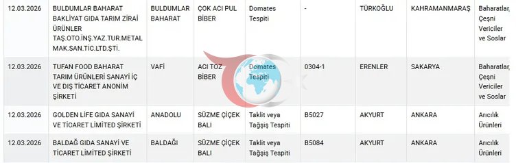 Bakanlık gıda sahtekarlarını tek tek ifşa etti! Köfte ve pidede kanatlı eti, sucukta sakatat...