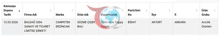 Bakanlık gıda sahtekarlarını tek tek ifşa etti! Köfte ve pidede kanatlı eti, sucukta sakatat...