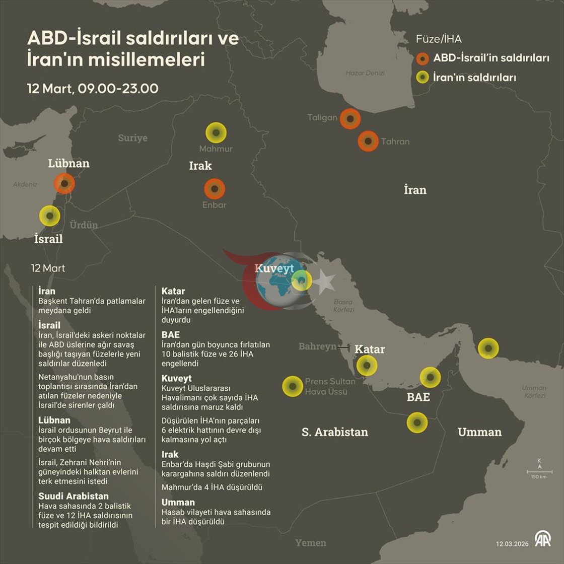 ABD-İsrail saldırıları ve İran’ın misillemeleri