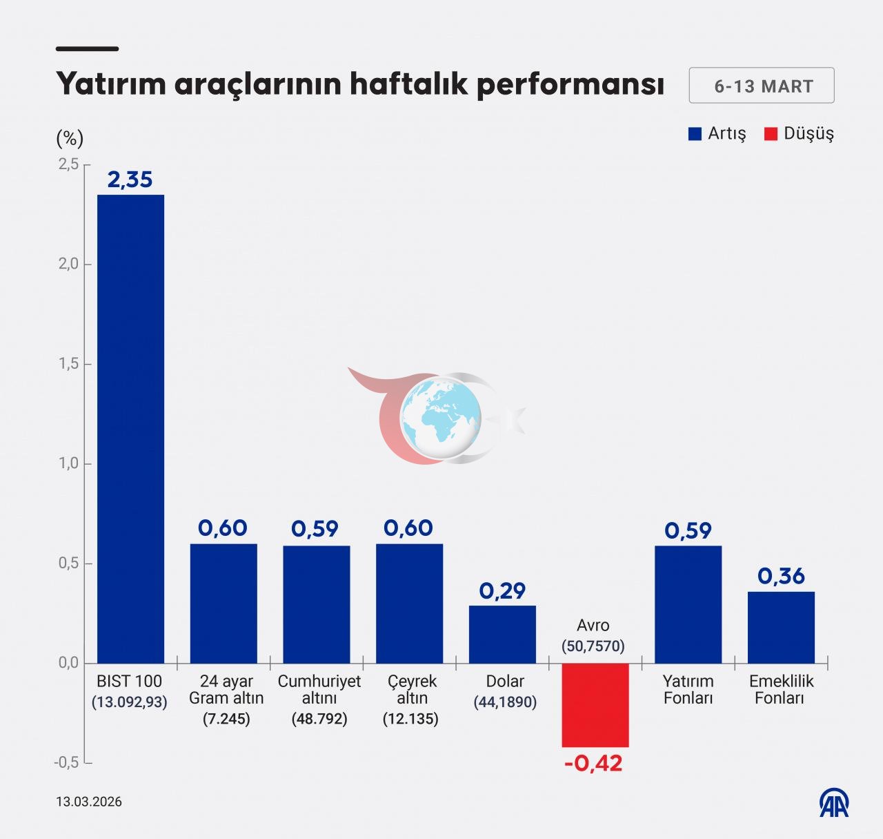 Yatฤฑrฤฑmcฤฑlarฤฑn yรผzรผ gรผldรผ: Haftanฤฑn en รงok kazandฤฑranฤฑ belli oldu
