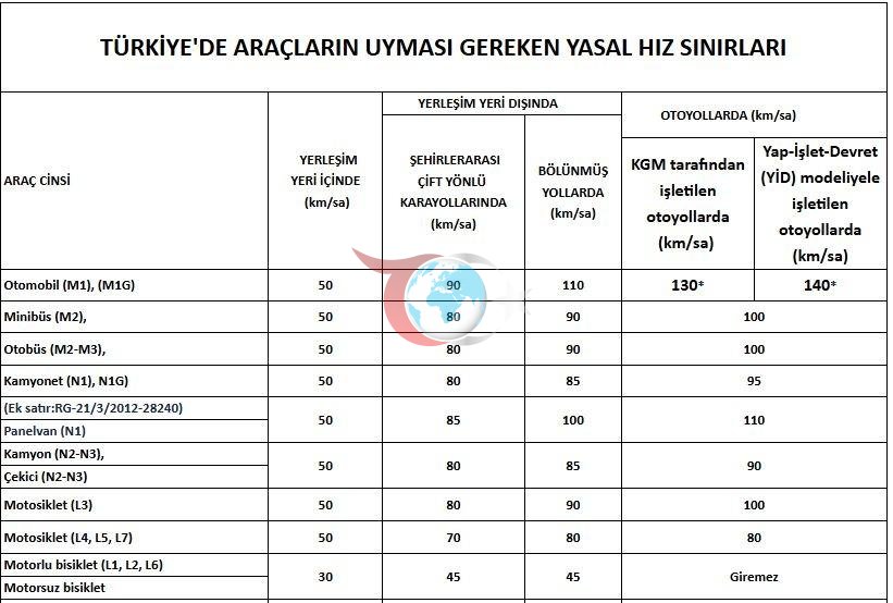 Bayram yolcuları dikkat! Radarlar devrede: Şehir içi 5 şehir dışı 10 kilometre