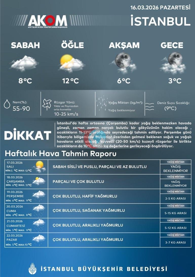 Son dakika.. Meteoroloji ve AKOM gรผn verdi Tรผrkiyeyi 4 gรผn terk etmeyecek