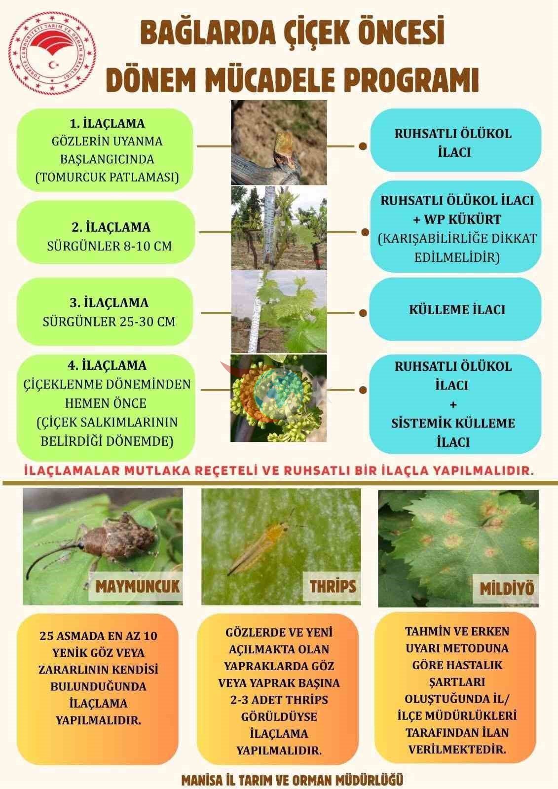Baฤlarda รงiรงek รถncesi ilaรงlama programฤฑ aรงฤฑklandฤฑ
