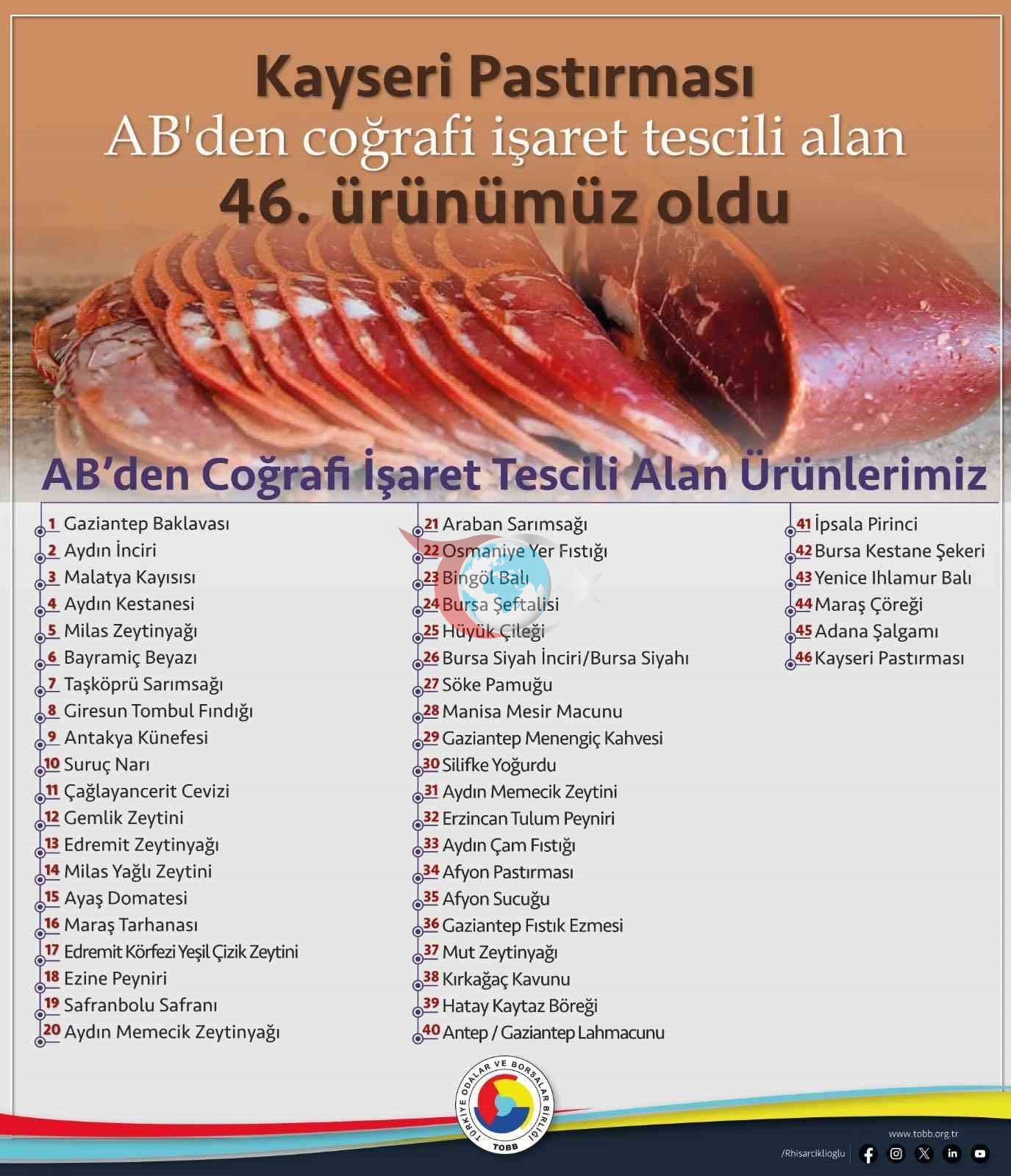 Kayseri Pastırması, Avrupa Birliği&rsquo;nden coğrafi işaret tescili aldı