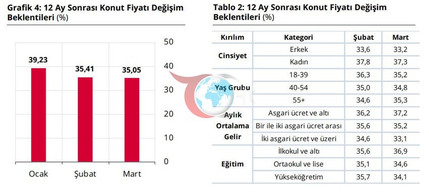 Beklentiler bozuluyor! Vatandaşın enflasyonla yatırım tercihleri de değişti: Altın geriledi - Resim : 3