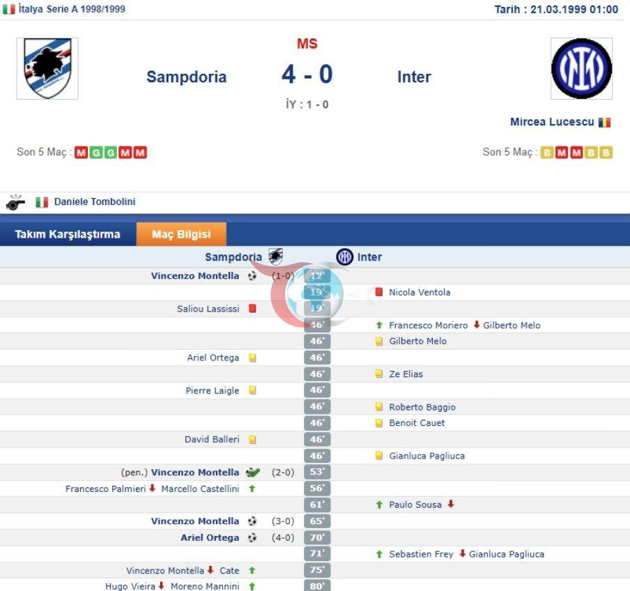 1999 yılında Montella'nın Inter'e karşı hat-trick yaptığı 4-0'lık Inter maçı. Bu maç Lucescu'nun Inter kariyerini bitirdi.