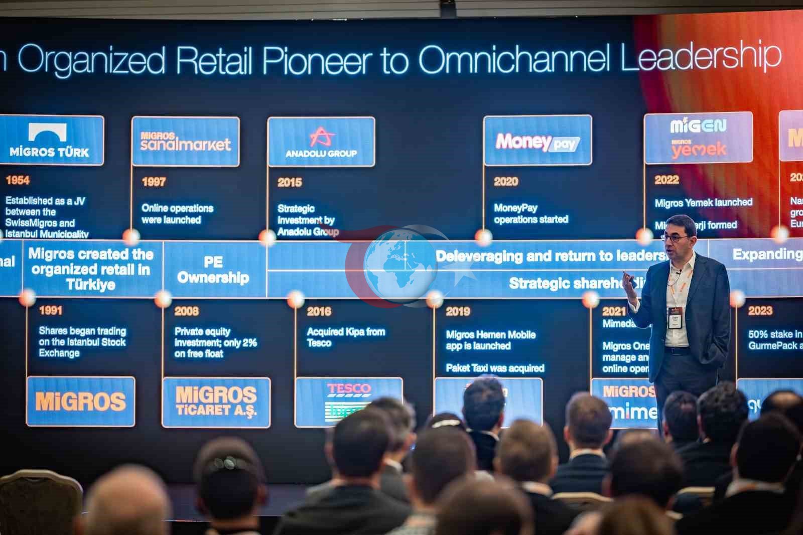 Migros, 2026 Vizyonunu Capital Markets Day Etkinliğinde Tanıttı