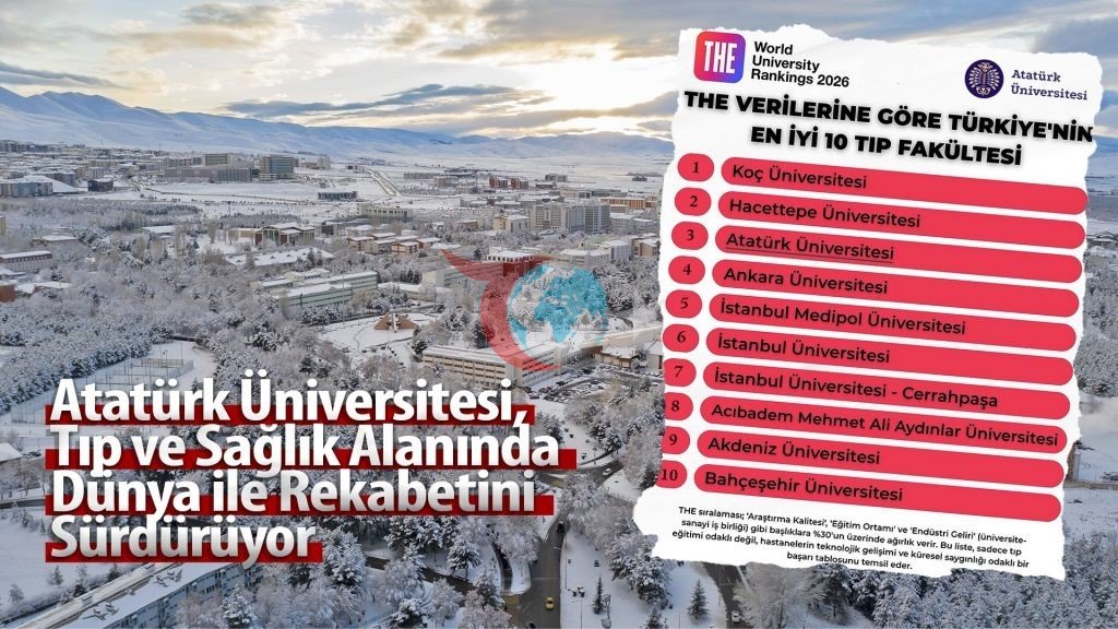 128 Tıp Fakültesi arasında 3. Sırada