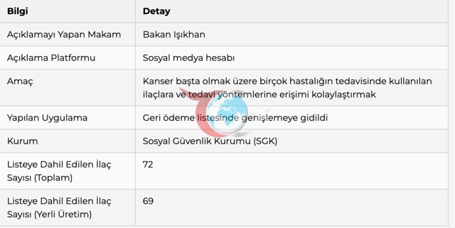 Işıkhan duyurdu: SGK geri ödeme listesine 72 ilaç daha eklendi - Resim: 0