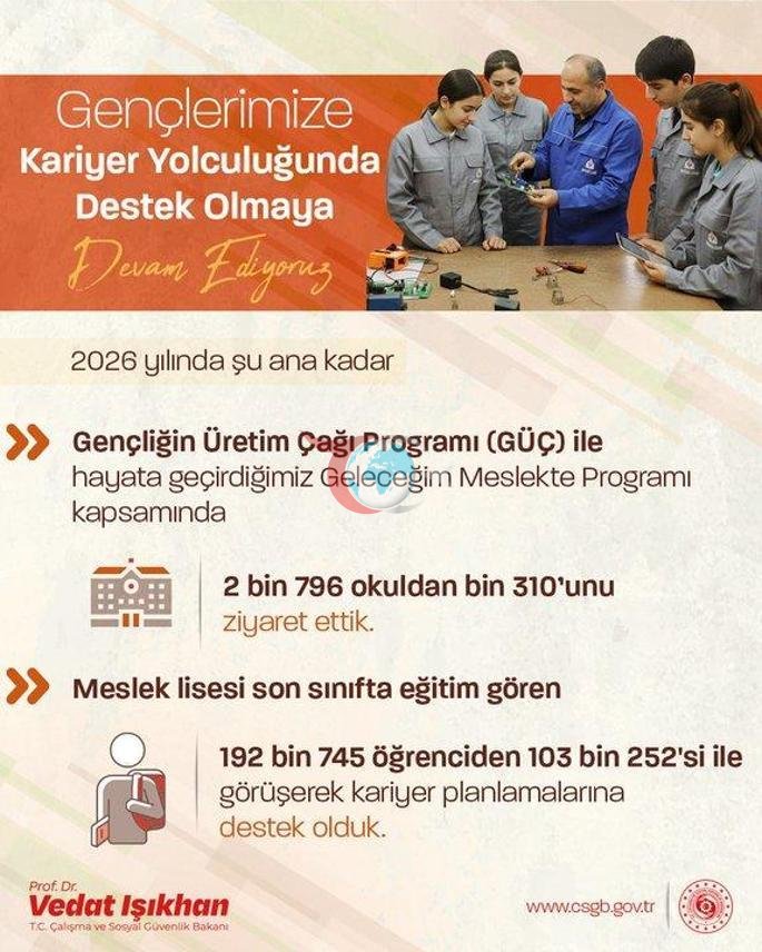 Bakan Işıkhan: 103 bin 252 meslek lisesi son sınıf öğrencisine kariyer planlaması desteği verildi
