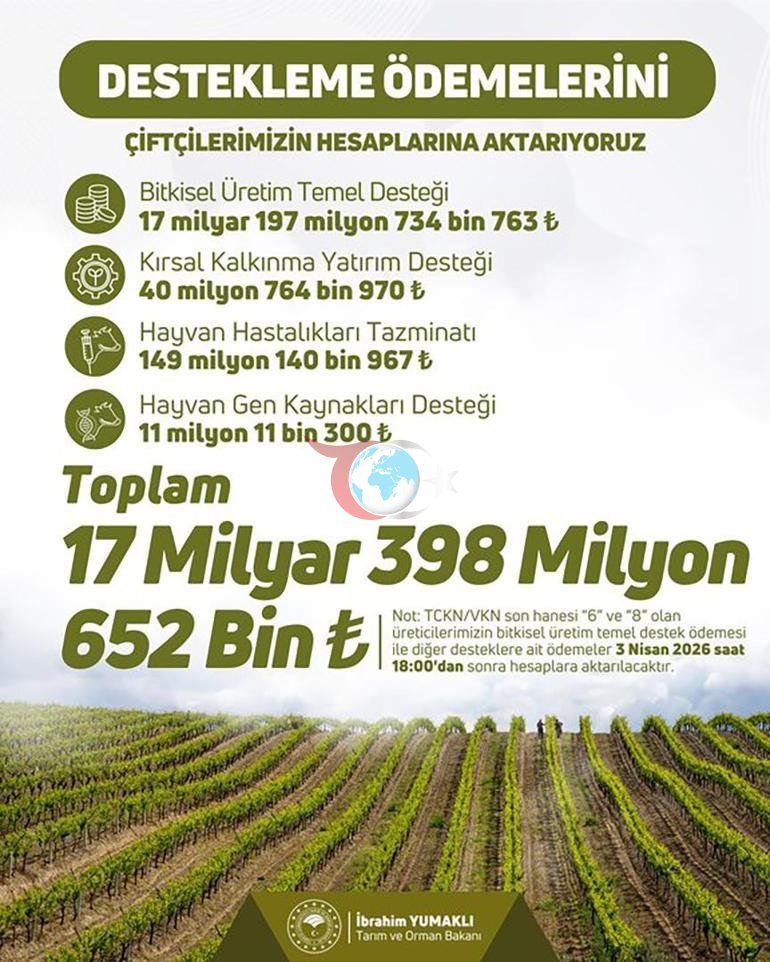 Çiftçilere yaklaşık 17,4 milyar lira tarımsal destekleme ödemesi bugün yapılacak