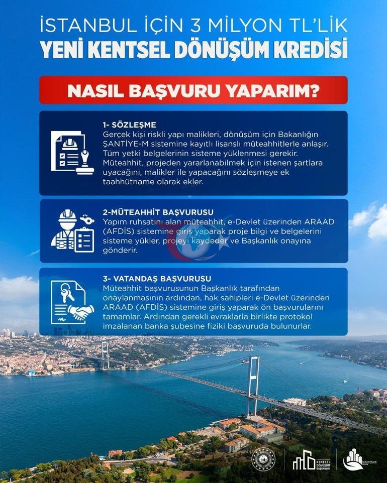 Bakan Kurum yeni kentsel dönüşüm kredisinin detaylarını paylaştı