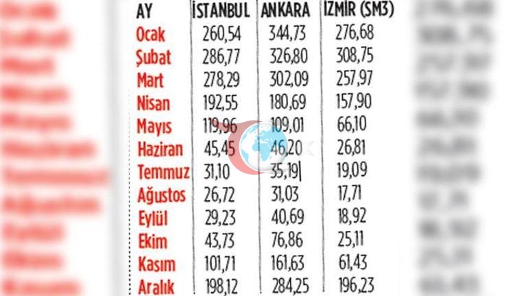 11 soruda doğal gazda ‘kademeli tarife’ uygulaması
