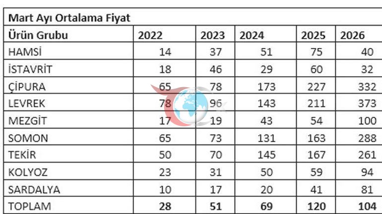 Gürpınar’da mart bereketi
