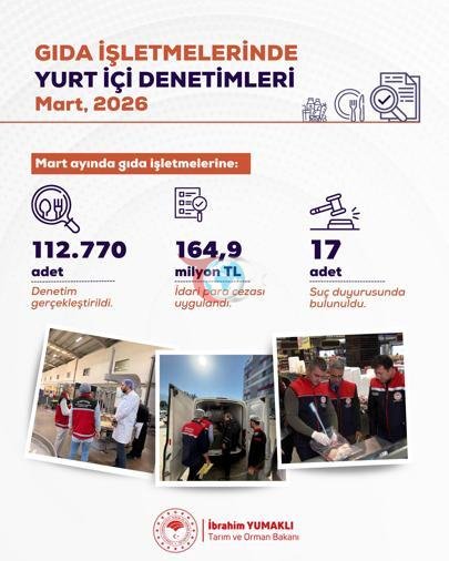 Bakan Yumaklı: Martta 112 bin 770 gıda denetimi gerçekleştirdik