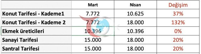 Bu adil mi? Yeni doğalgaz tarifesi merkezi sistemli sitelerde faturayı çıldırtacak! - Resim: 0
