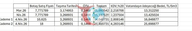 Bu adil mi? Yeni doğalgaz tarifesi merkezi sistemli sitelerde faturayı çıldırtacak! - Resim: 1