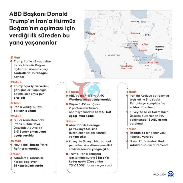 İran'dan zafer açıklaması! 'Trump'ı şartları kabul etmeye zorladık' - Resim: 0