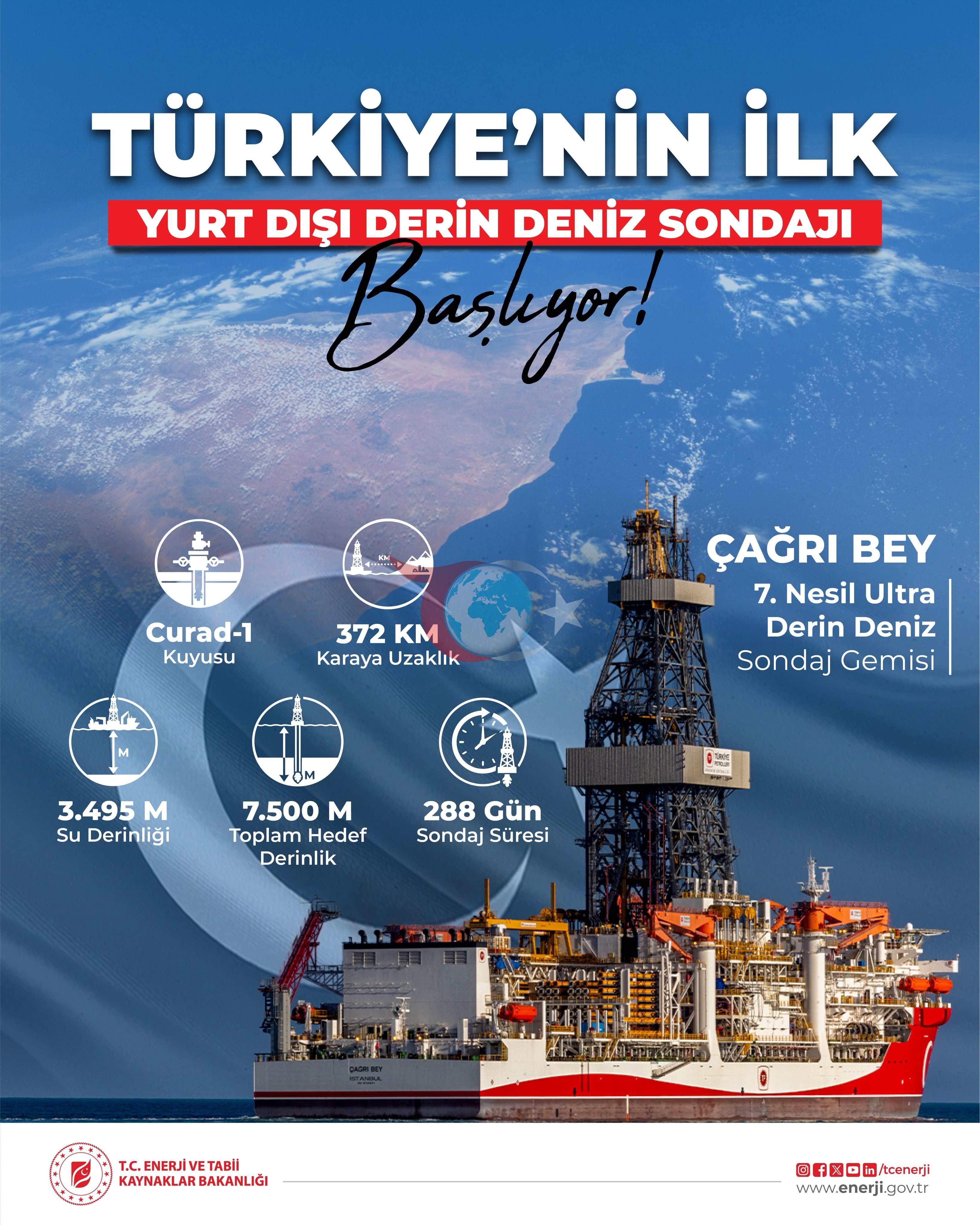 Türkiye, Somali'de ilk derin deniz sondajını yapacak - afyonsiyaset.com - Güncel haberler - Son Dakika Güncel Haberleri