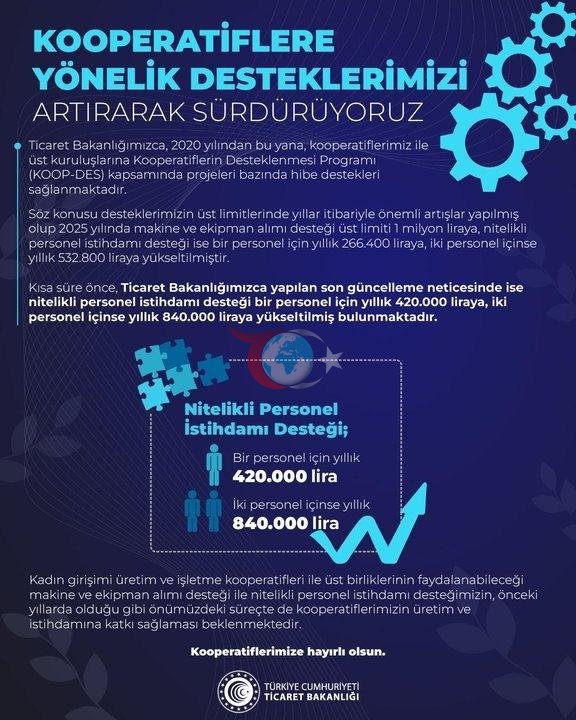 Bakan Bolatโtan kooperatiflere mรผjde: Yerelden kalkฤฑnmaya 'personel' desteฤi