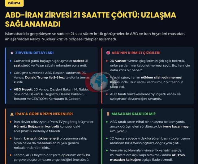 İşte görüşmelerin perde arkası! ABD ve İran hangi konularda anlaşamadı? - Resim: 0