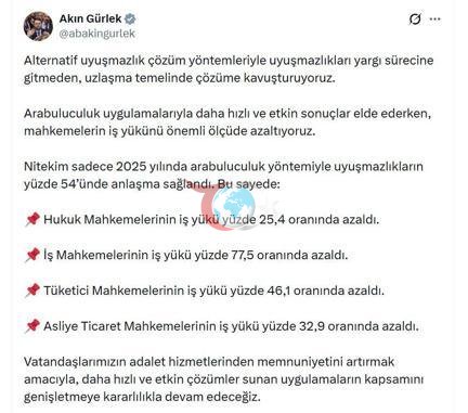 Bakan Gürlek: Arabuluculuk yöntemiyle uyuşmazlıkların yüzde 54ünde anlaşma sağlandı
