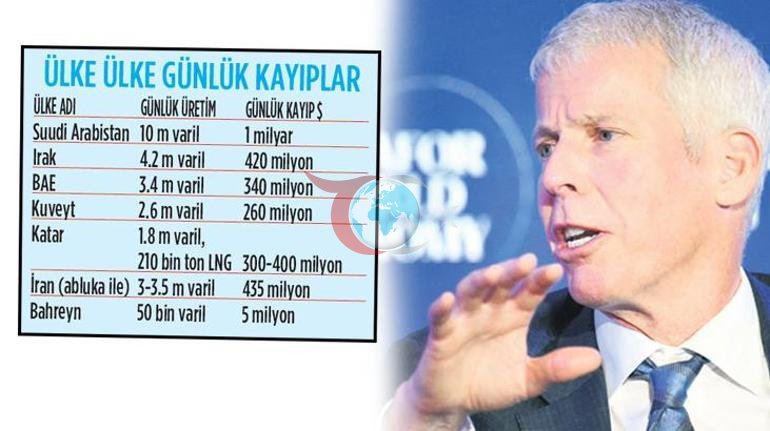 Hürmüz açılsa bile etkileri aylar sürecek