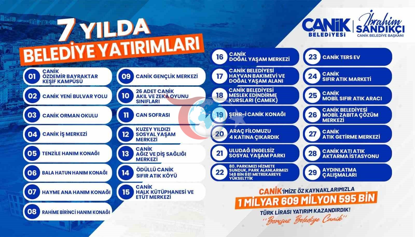 Canik&rsquo;e 1,6 milyar TL&rsquo;lik yatırım