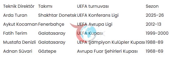 Arda Turan, Avrupa kupalarında yarı final gören 5. Türk teknik direktör oldu - Resim: 0