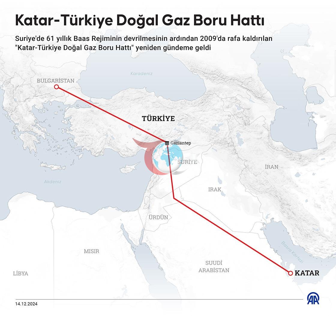 Katar-Türkiye doğalgaz boru hattı infografik (Kaynak: AA)