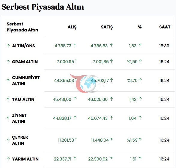 Hürmüz Boğazı açılınca altın anında fırladı petrol fiyatları çakıldı işte rakamlar - Resim: 0