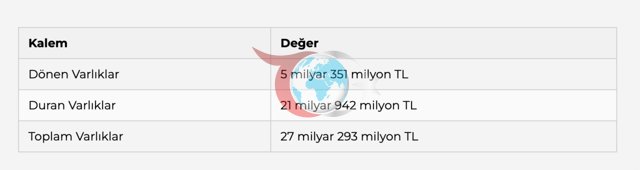 Fenerbahçe’nin borcu açıklandı: 27 Milyar TL sınırı aşıldı! - Resim: 0