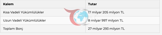 Fenerbahçe’nin borcu açıklandı: 27 Milyar TL sınırı aşıldı! - Resim: 1