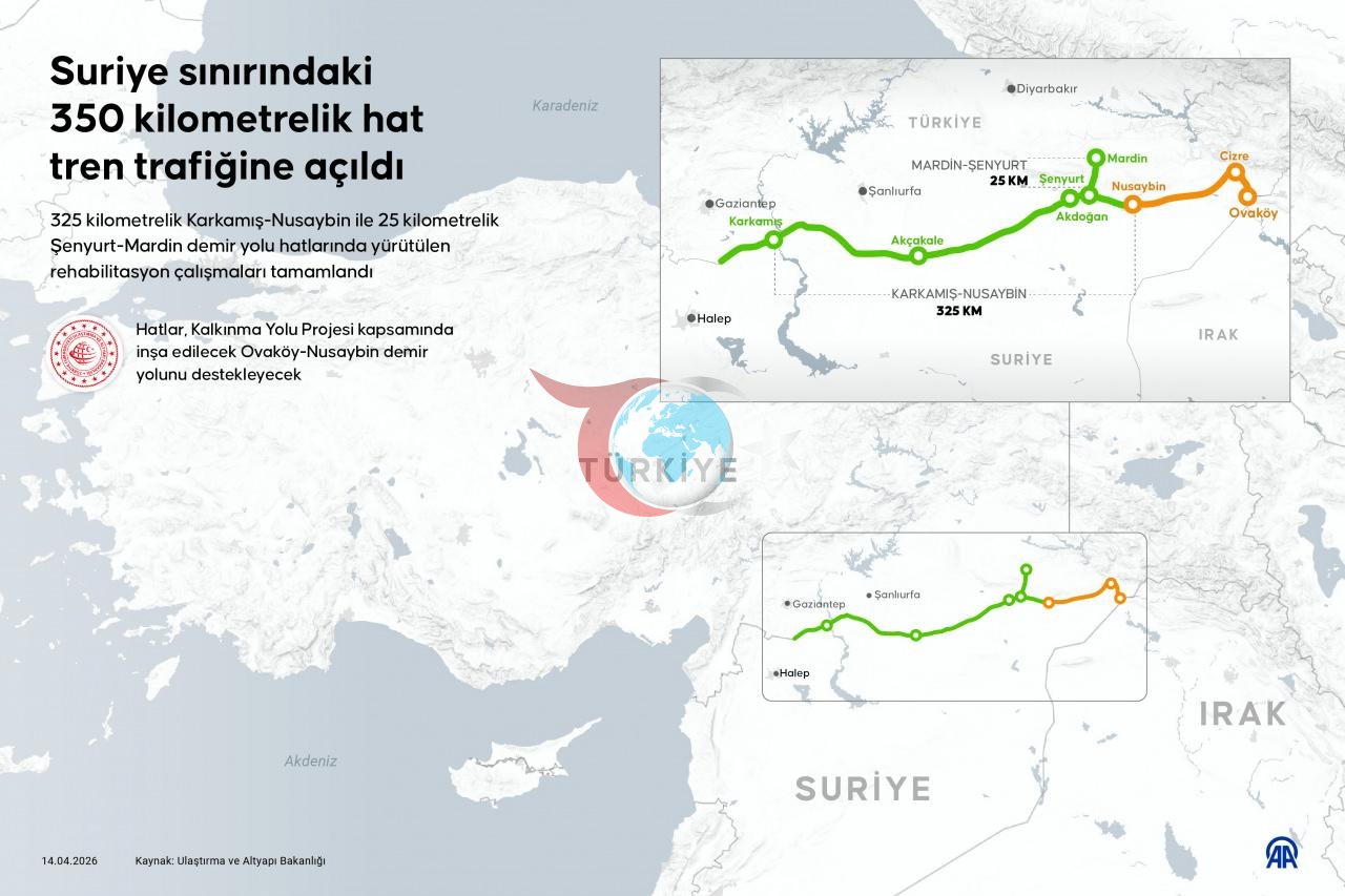 Ulaลtฤฑrma ve Altyapฤฑ Bakanฤฑ Abdulkadir Uraloฤlu, 325 kilometrelik Karkamฤฑล-Nusaybin ile 25 kilometrelik ลenyurt-Mardin demir yolu hatlarฤฑnda yรผrรผtรผlen yenileme รงalฤฑลmalarฤฑnฤฑn tamamlandฤฑฤฤฑnฤฑ ve gรผzergahฤฑn yeniden tren trafiฤine aรงฤฑldฤฑฤฤฑnฤฑ bildirdi.