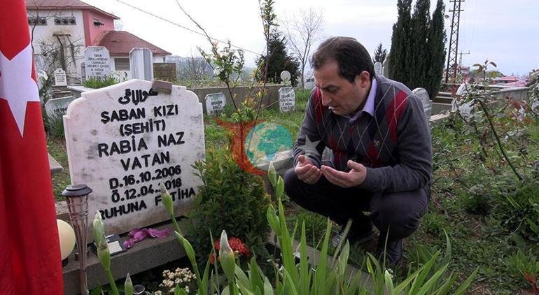 8 yıl sonra Rabia Naz dosyasında yeni umut Kayıp detaylar yeniden gündemde, babadan ilk açıklama