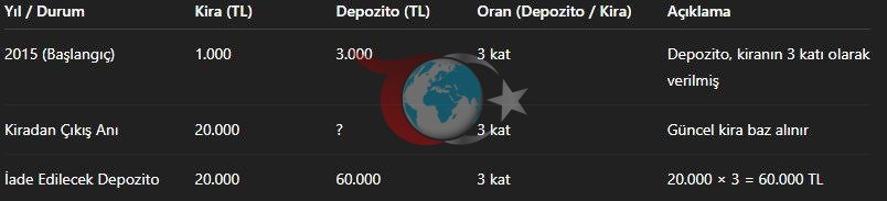Depozitoda hesaplama değişti: Kiracılara müjde, ev sahiplerine kötü haber!
